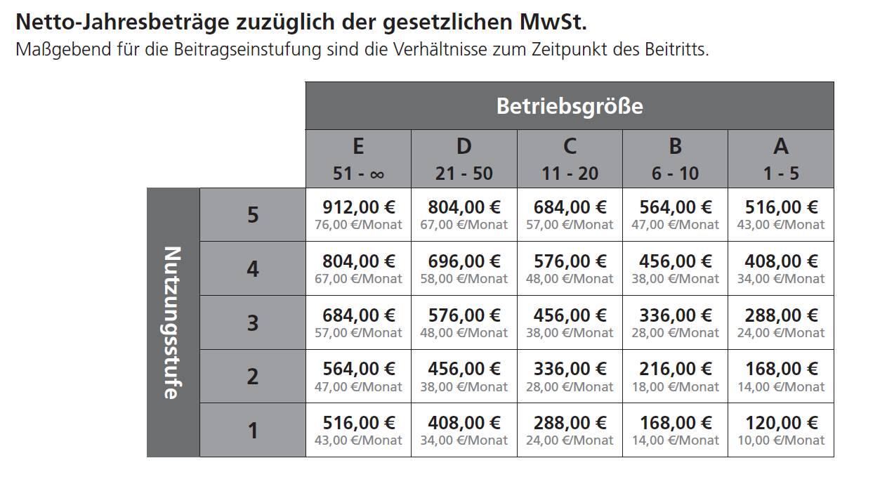 netto-jahresbetraege-zzgl-der-gesetzl-mwst